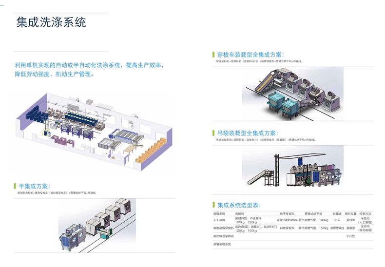 BG����(�й�)Ψһ�ٷ���վ