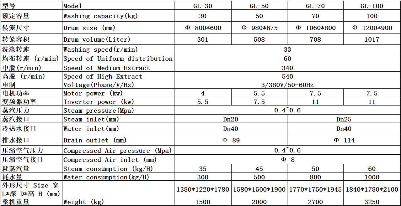 ����ʽϴ�»�������