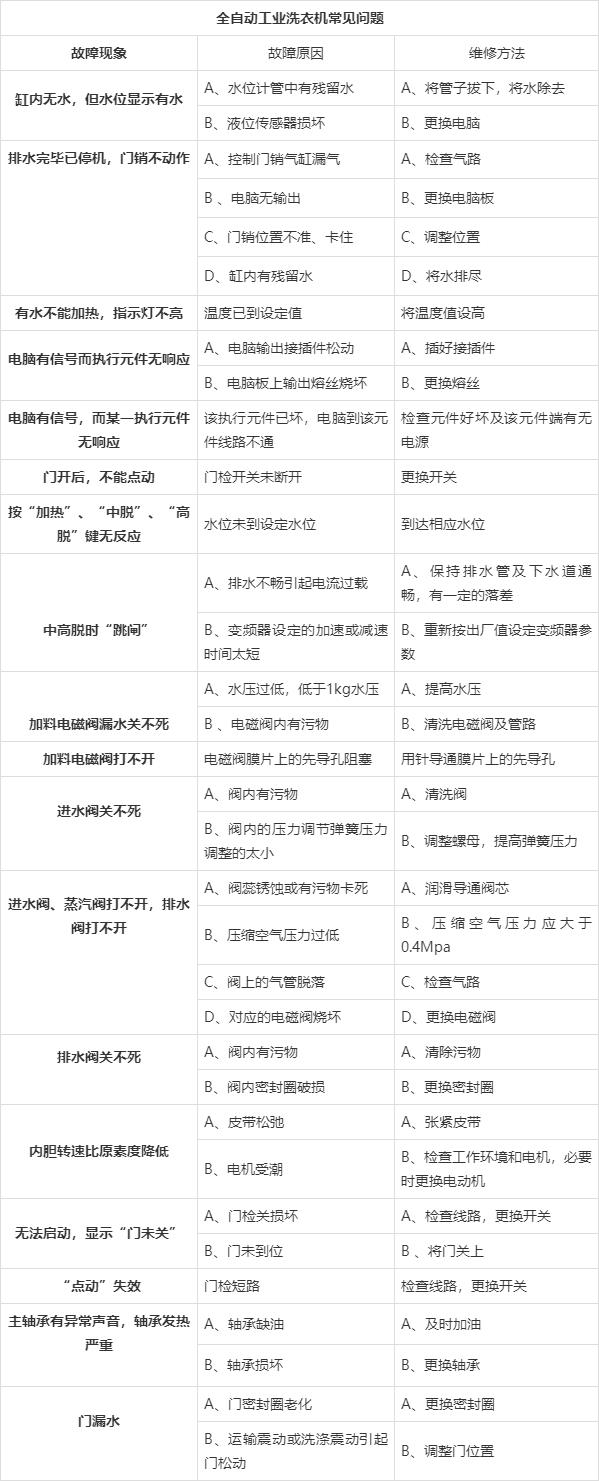 ��ҵϴ�»�����������