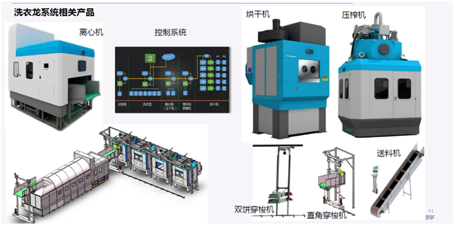 ϴ����ϵͳ��Ʒ