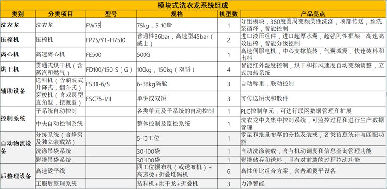 
		？槭较匆铝低匙槌杉敖峁沟览
		(图2)