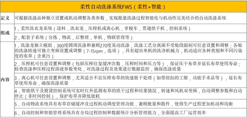 
		？槭较匆铝低匙槌杉敖峁沟览
		(图3)