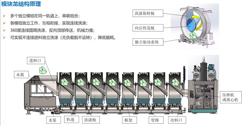 
		？槭较匆铝低匙槌杉敖峁沟览
		(图4)